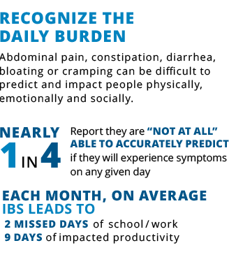 Bowel pain and difficulties? It's no joke and you aren't alone. Get medical help with a doctor and sort out whether IBS diagnosis and treatment is right for you. Healthy, feel-good living is just a step away with a little healthy communication!