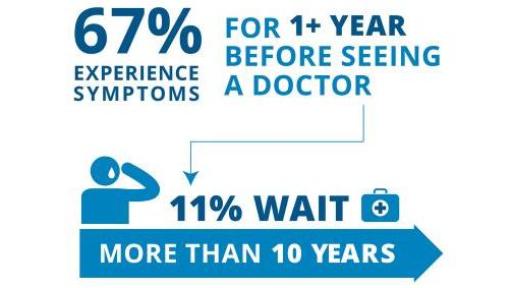 Bowel pain and difficulties? It's no joke and you aren't alone. Get medical help with a doctor and sort out whether IBS diagnosis and treatment is right for you. Healthy, feel-good living is just a step away with a little healthy communication!